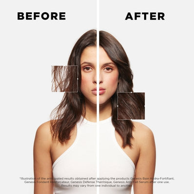 Kerastase Genesis Discovery Set